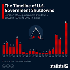 US averts shutdown as Trump sets the stage for his presidency